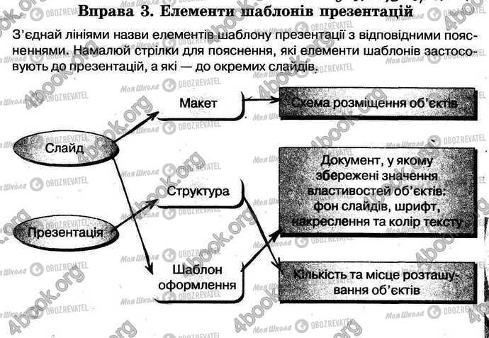 ГДЗ Інформатика 5 клас сторінка Стр.75 Впр.3